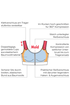 ANITA CARE Kompressions-Bandage Marbella -Bademode Verkaufsgeschäft Anita Care Kompressionsbandage Marbella 1094 Aufbau 1280x1280
